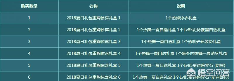 dnf夏日套_dnf夏日套2025