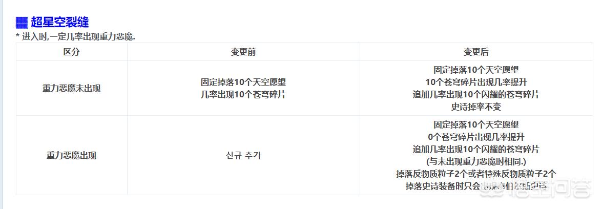 dnf999_dnf999双开