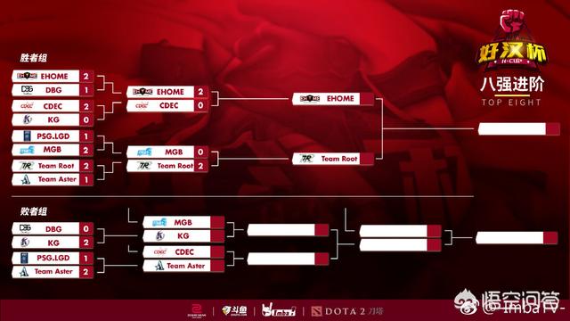 超级玩家dota2_超级玩家手表
