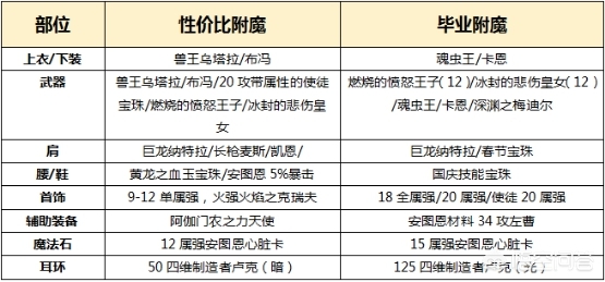 dnf武神装备_dnf武神装备推荐