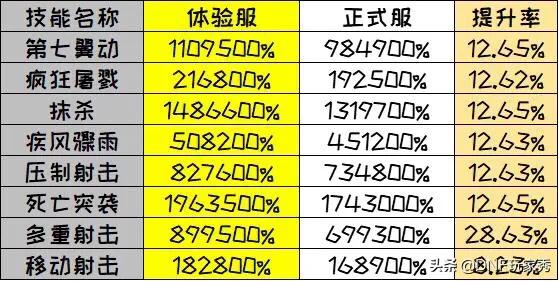dnf漫游刷图_dnf漫游刷图加点最新