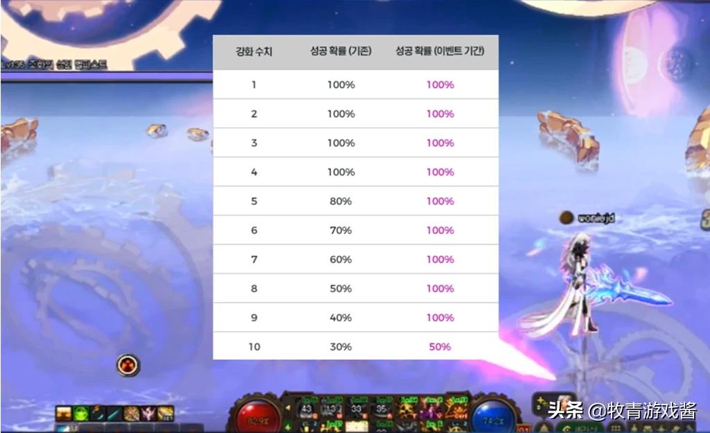 dnf凯莉_dnf凯丽在哪个地方