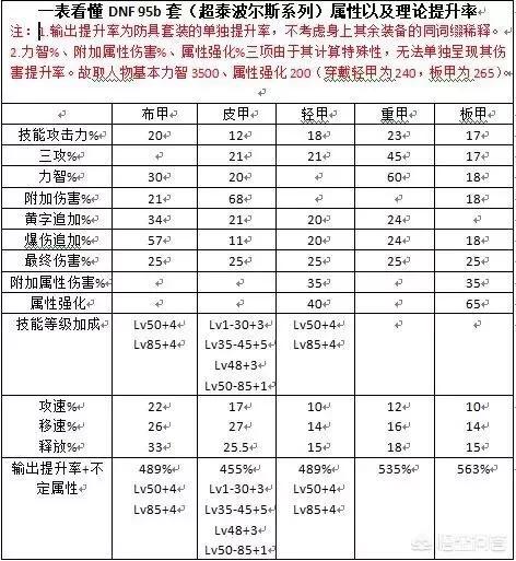 dnf征战者吧_DNF征战者吧