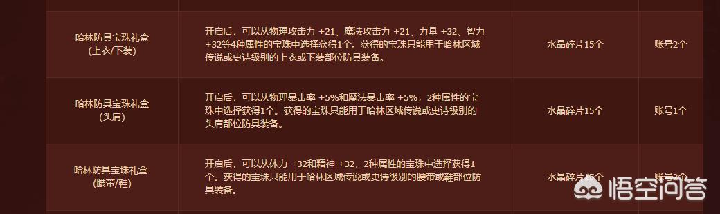dnf破损的刀刃_dnf破损的刀刃哪里爆的多