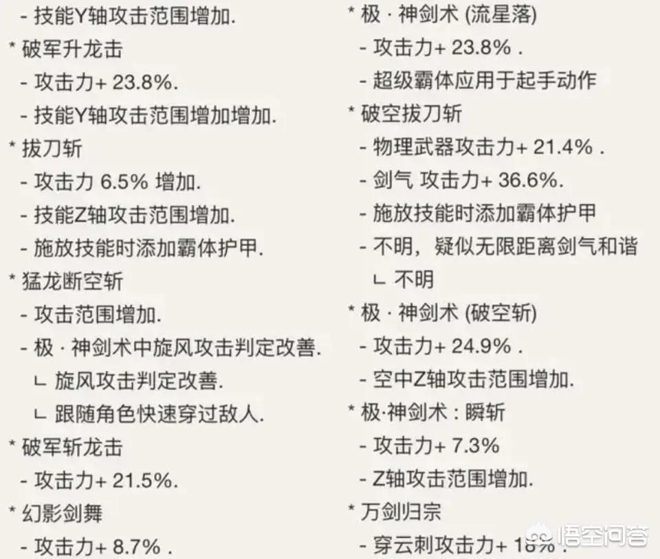 dnf剑魂_dnf剑魂115毕业套装