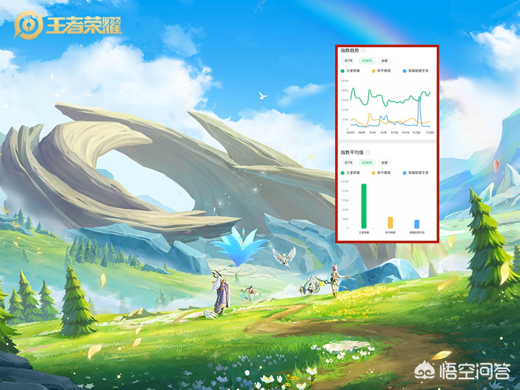 英雄联盟手游版_英雄联盟手游版段位