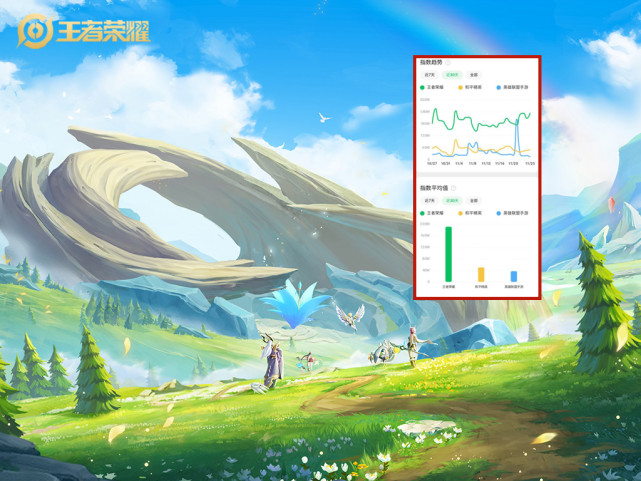 英雄联盟手游版_英雄联盟手游版段位