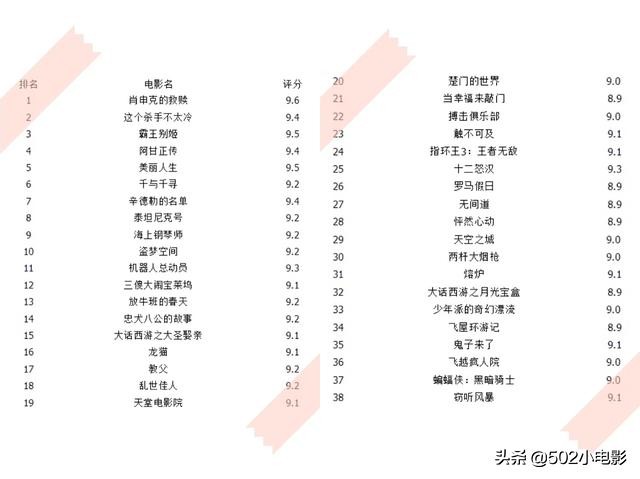 豆瓣电影_豆瓣电影评分排行
