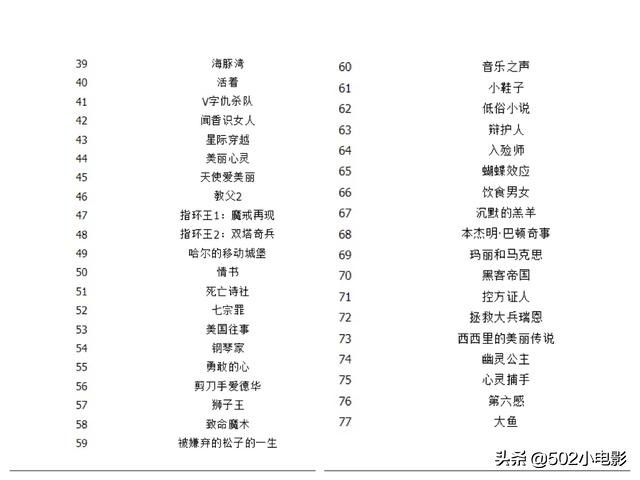豆瓣电影_豆瓣电影评分排行