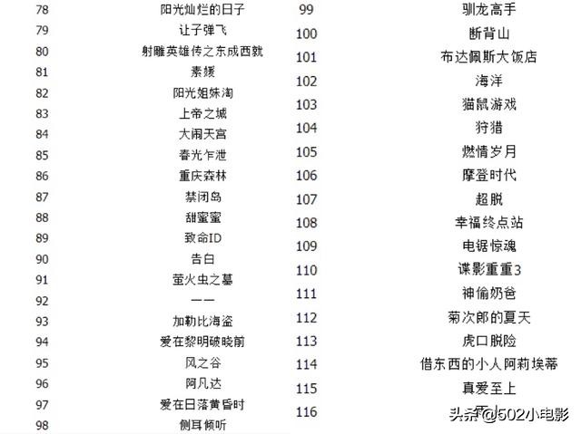 豆瓣电影_豆瓣电影评分排行