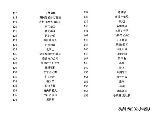 豆瓣电影_豆瓣电影评分排行