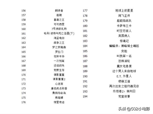 豆瓣电影_豆瓣电影评分排行