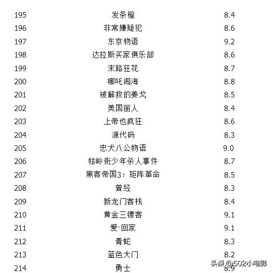 豆瓣电影_豆瓣电影评分排行