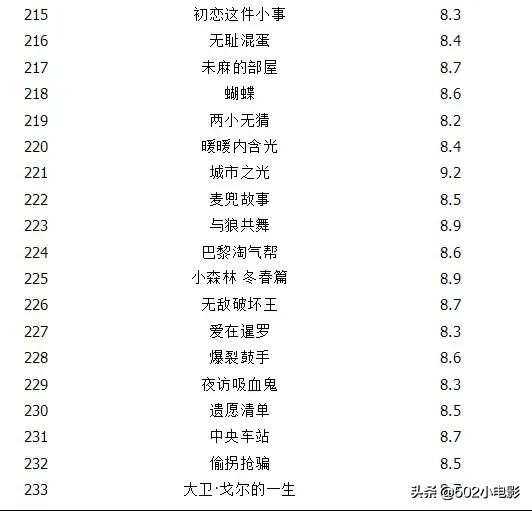 豆瓣电影_豆瓣电影评分排行