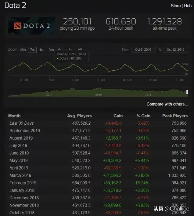 海涛教你打dota2_海涛教你打Dota