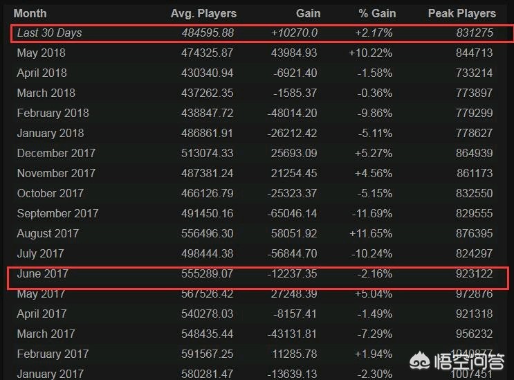 ti7奖金分配_ti7奖金分配比例