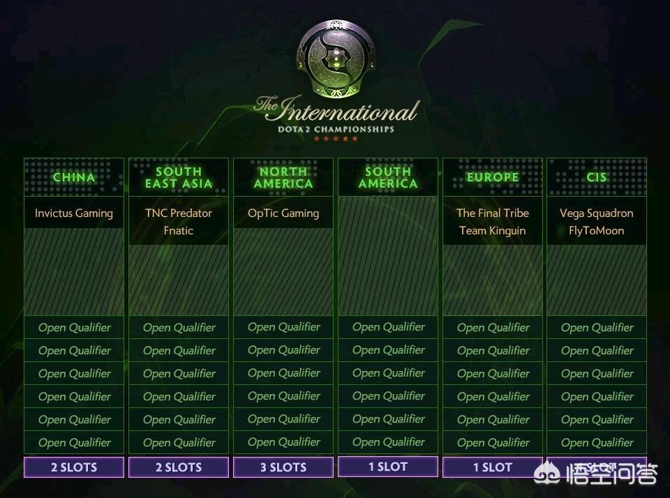 ti7奖金分配_ti7奖金分配比例