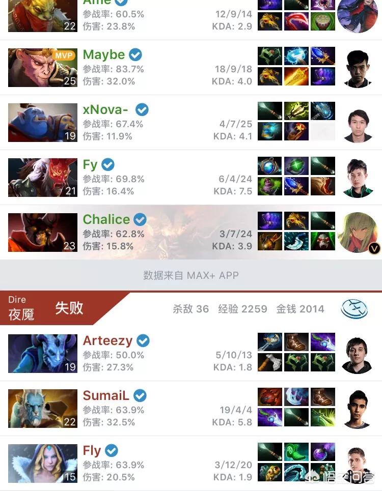 dota视频站_DOTA视频站还能用吗