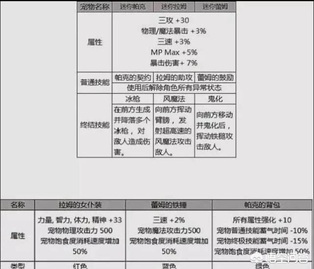 dnf五一礼包_dnf五一礼包价格