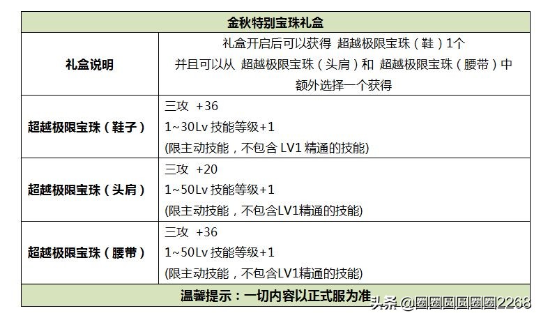 dnf国庆礼包_dnf国庆礼包多少钱一套