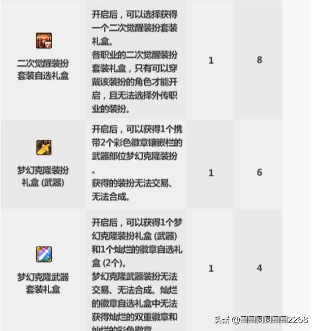 dnf国庆礼包_dnf国庆礼包多少钱一套