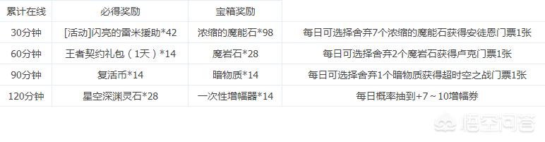 dnf西瓜_DNF西瓜头时装