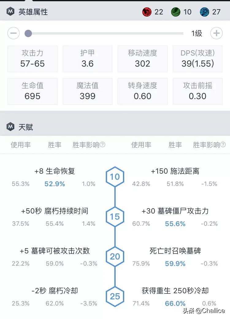 dota显血_dota显血命令