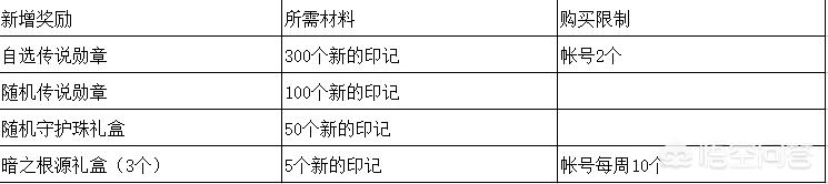 dnf帝国套_dnf帝国套时装