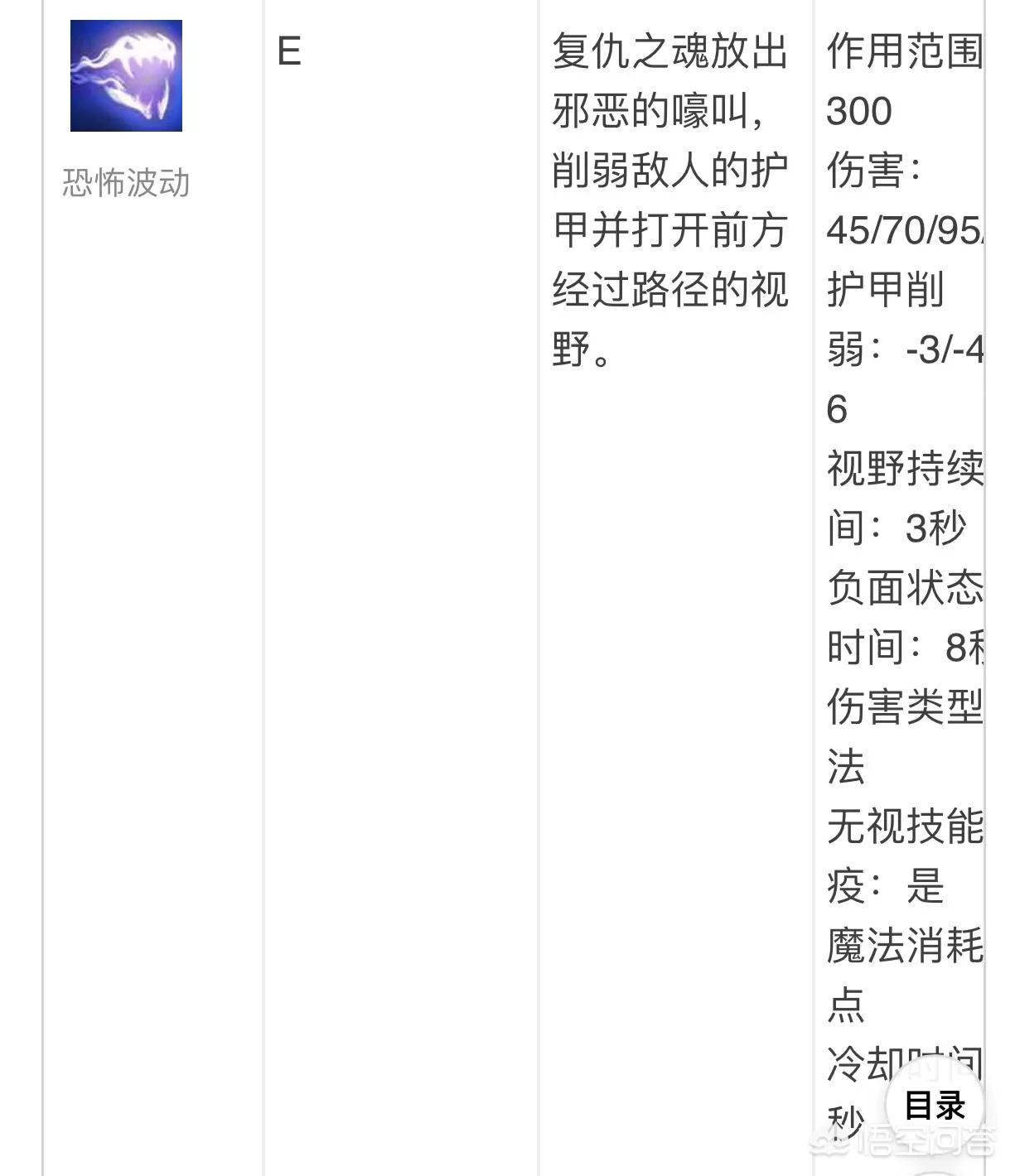 dota复仇之魂_dota复仇之魂出装攻略