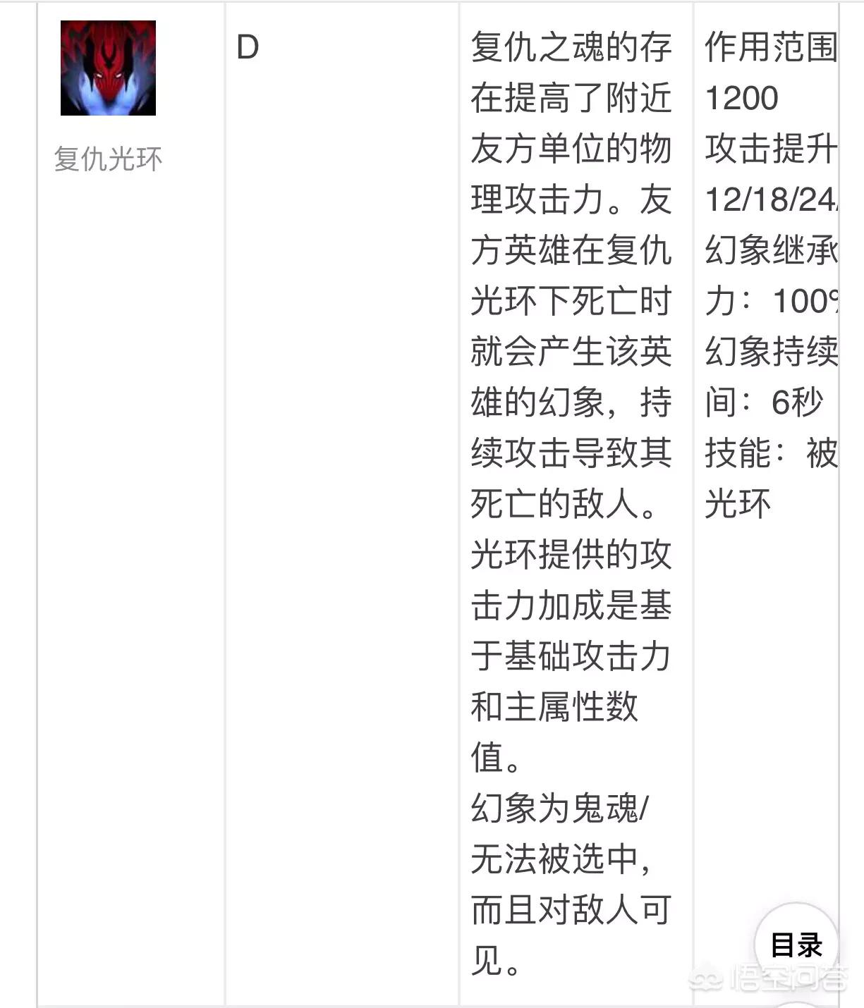 dota复仇之魂_dota复仇之魂出装攻略