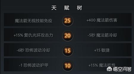 dota复仇之魂_dota复仇之魂出装攻略