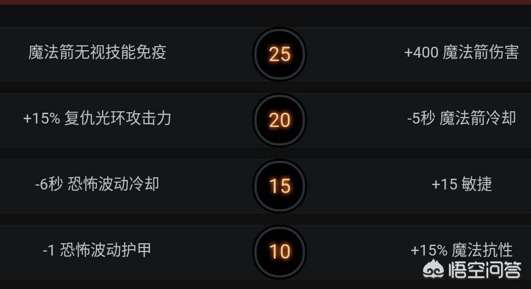dota复仇之魂_dota复仇之魂出装攻略