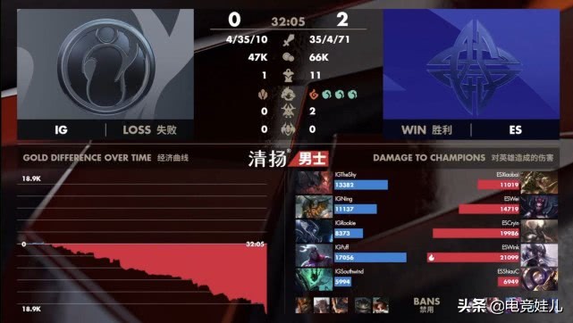 es战队英雄联盟_es战队英雄联盟现在是哪个队