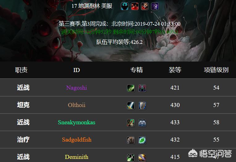 大秘境词缀_大秘境词缀一览