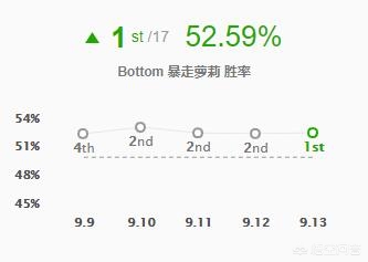 lol最强adc_lol最强adc选手