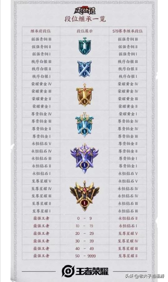 王者荣耀s19赛季皮肤_王者荣耀s19赛季皮肤是谁的