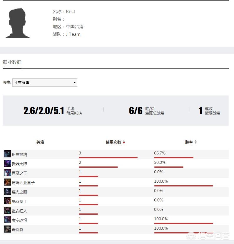 周杰伦 lol_周杰伦lol战队