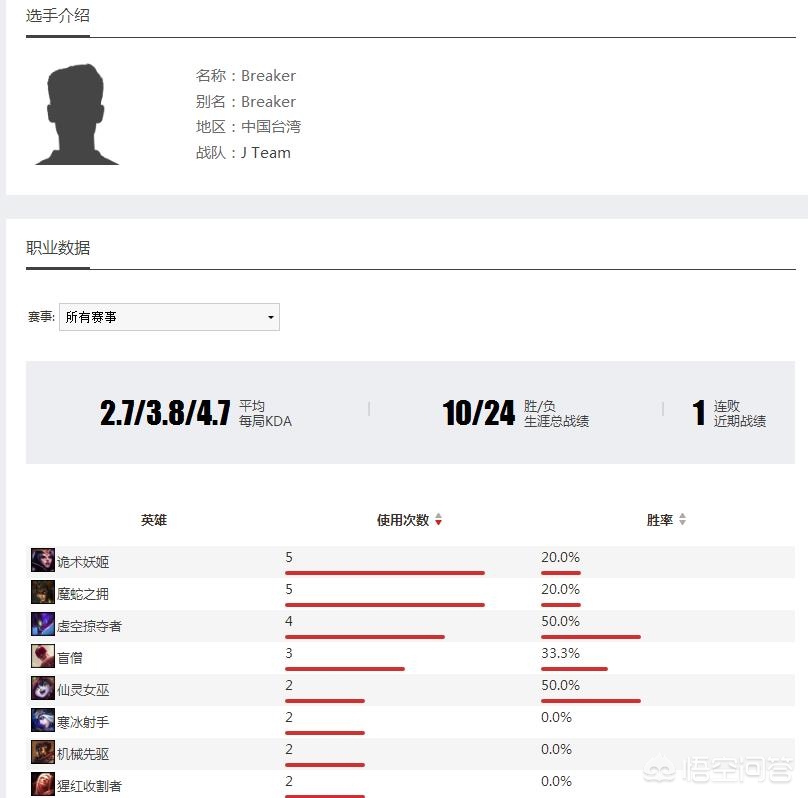 周杰伦 lol_周杰伦lol战队