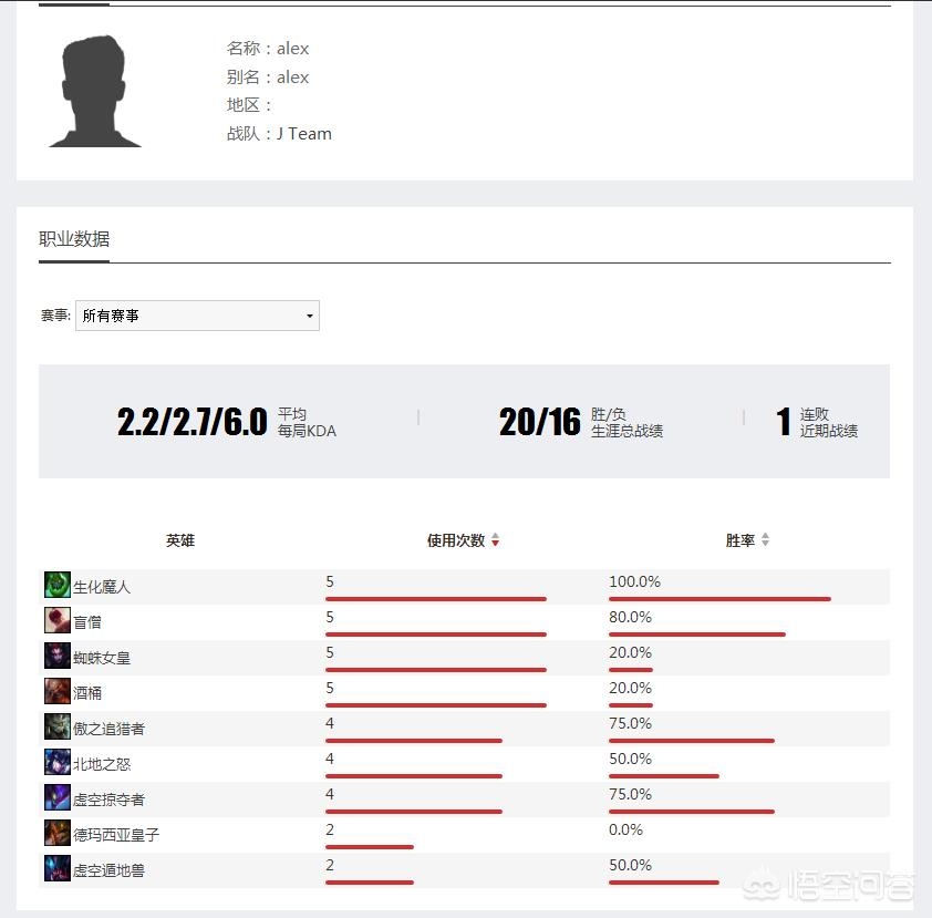 周杰伦 lol_周杰伦lol战队