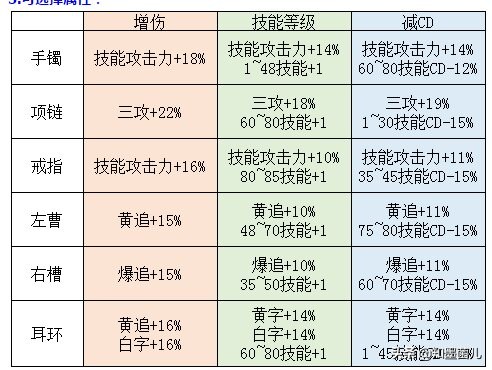 360dnf_360dns优选有用吗