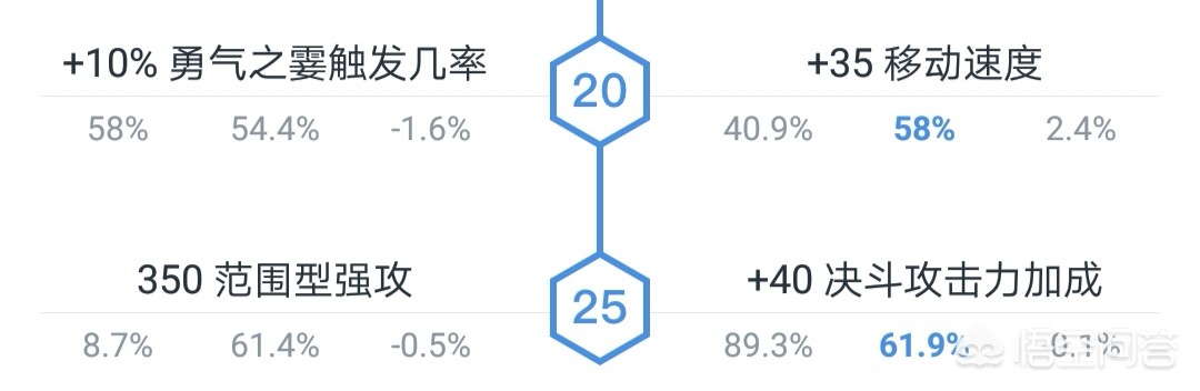 军团指挥官攻略_军团指挥官攻略大全
