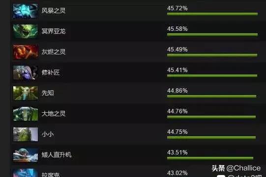 dota小飞机_dota小飞机大腿纹身