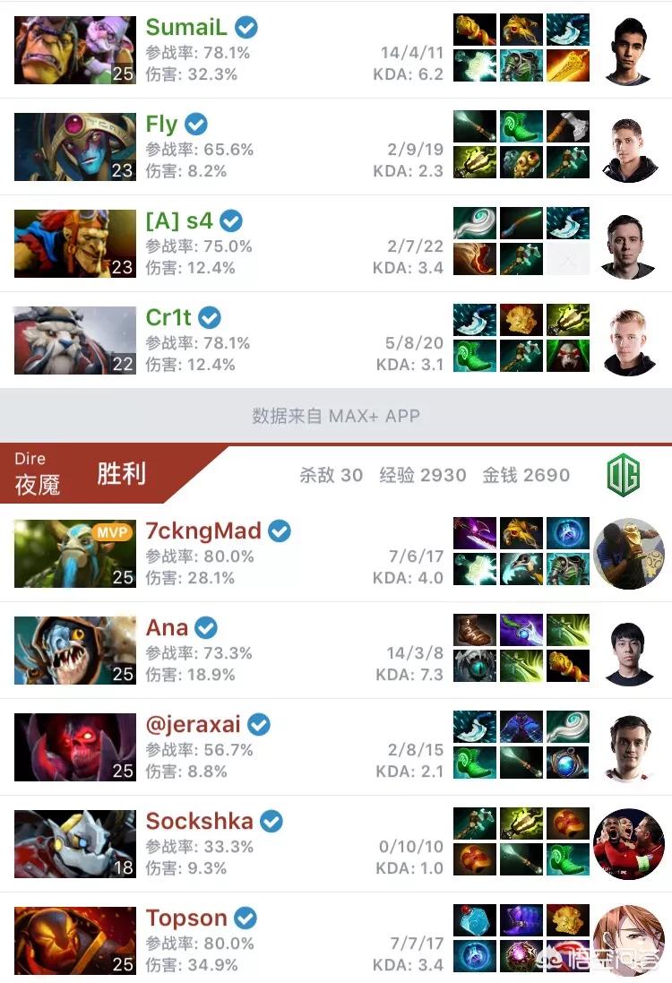 dota2比赛视频_dota2比赛视频回放