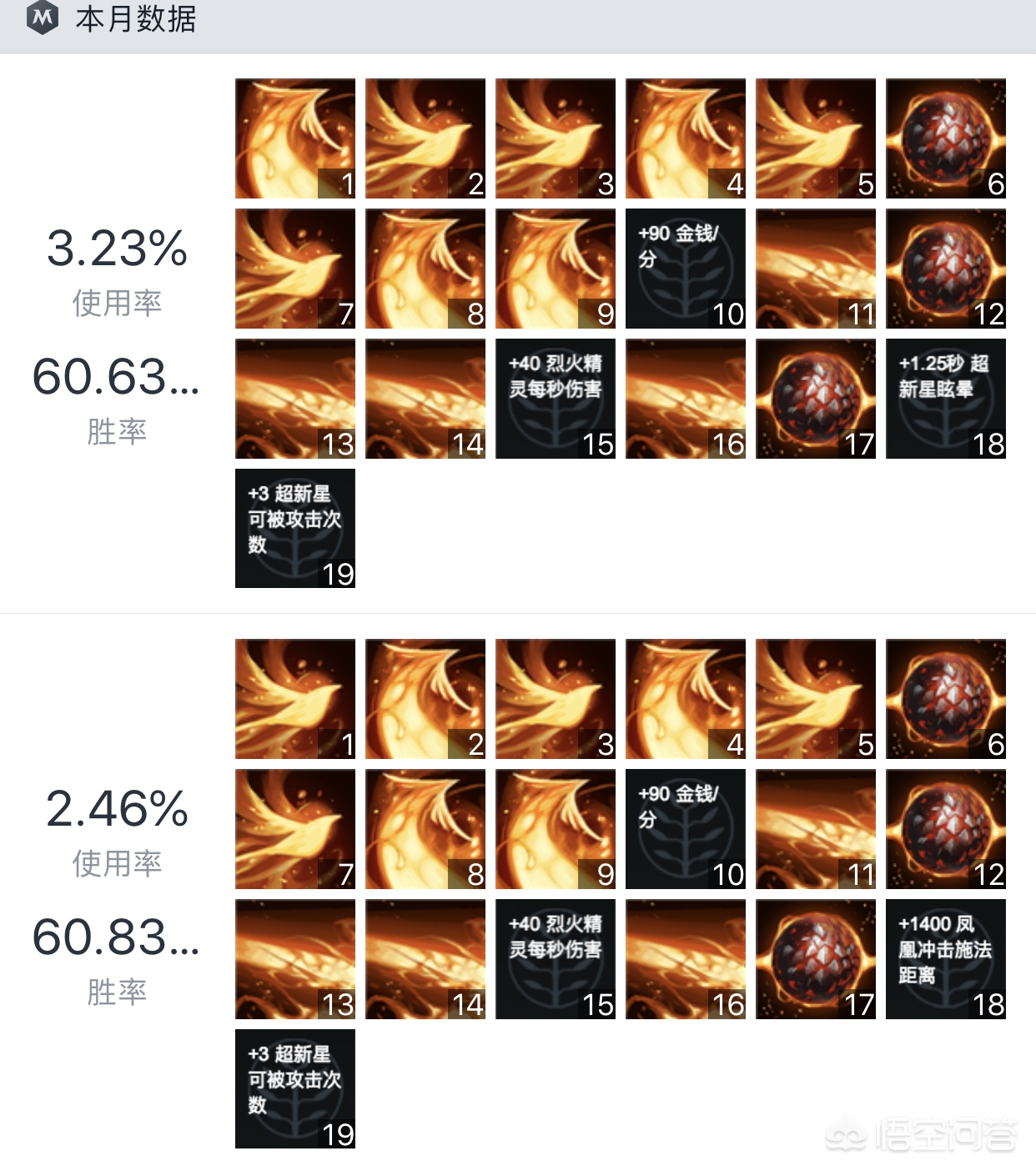 dota 凤凰_dota凤凰技能介绍