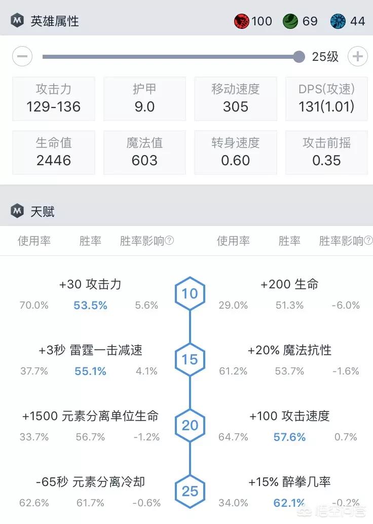 dota熊猫酒仙_dota熊猫酒仙出装攻略