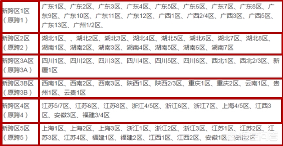 dnf自动领取_DNF自动领取助手最新版本更新内容