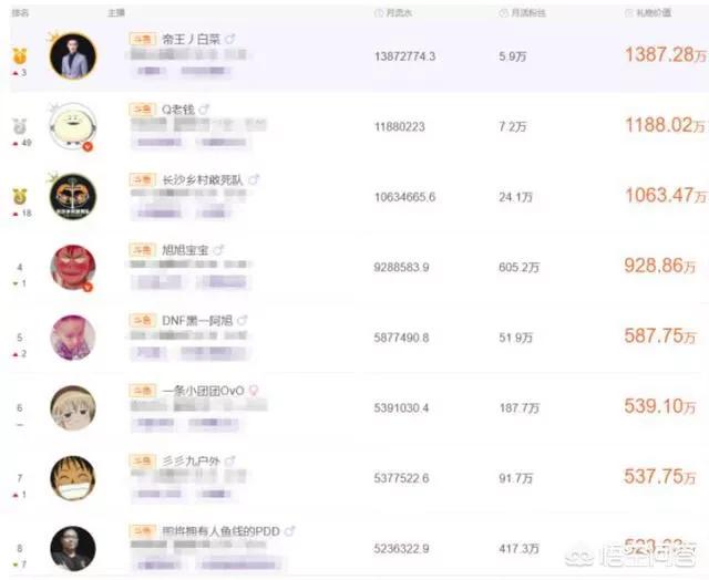 你听过英雄联盟吗_你听过英雄联盟吗廖文强