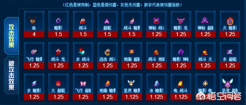 赛尔号黄金天马_赛尔号黄金天马完全体平民打法
