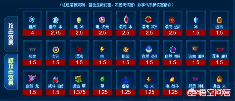 赛尔号黄金天马_赛尔号黄金天马完全体平民打法