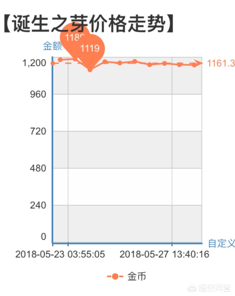 dnf诞生之芽_dnf诞生之芽怎么获得